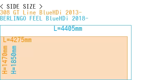 #308 GT Line BlueHDi 2013- + BERLINGO FEEL BlueHDi 2018-